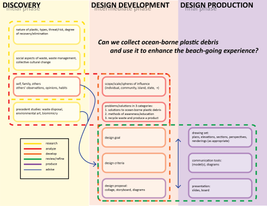 DESIGN METHODOLOGY.png